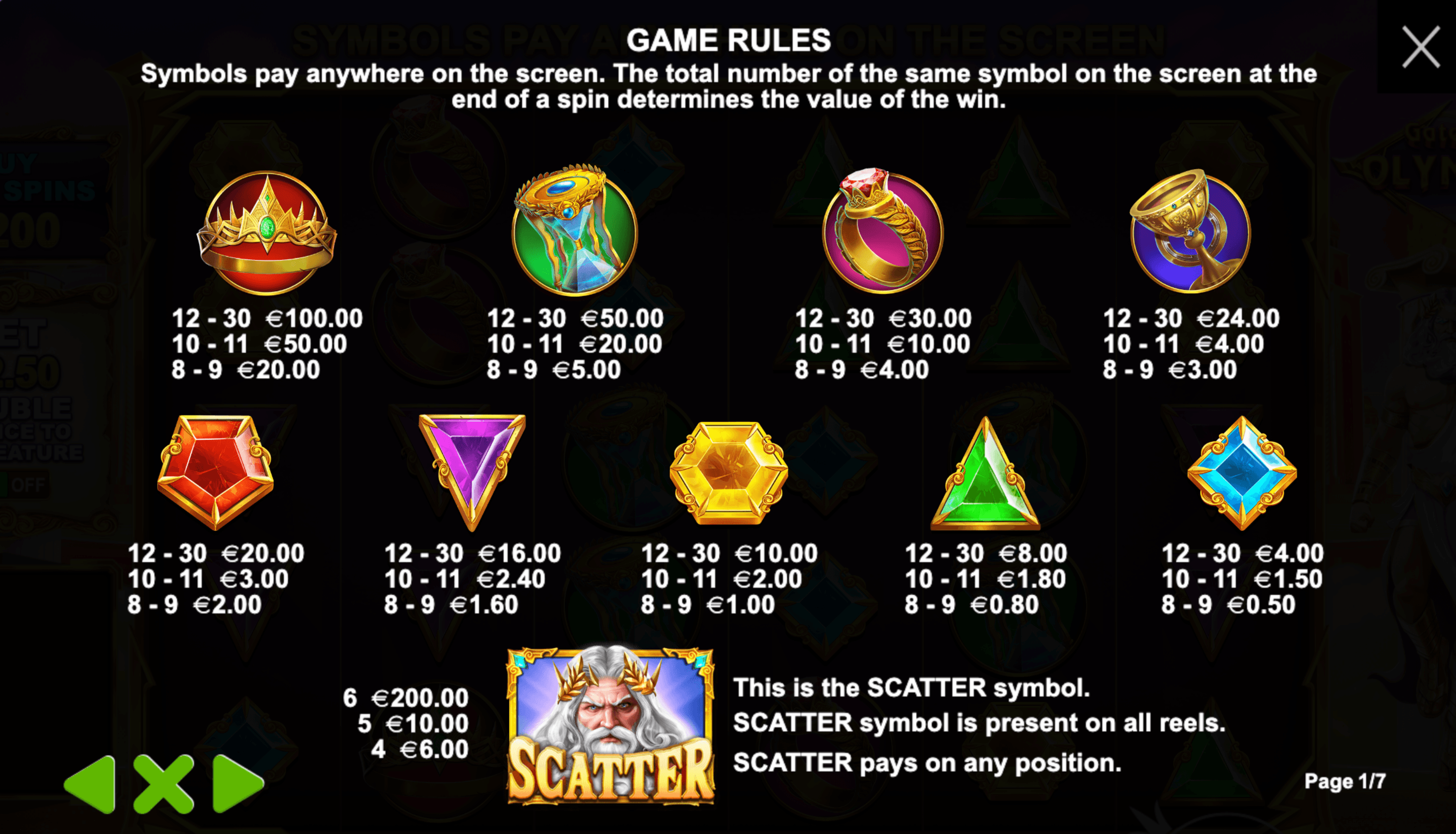 Paytable of Gates of Olympus Slot