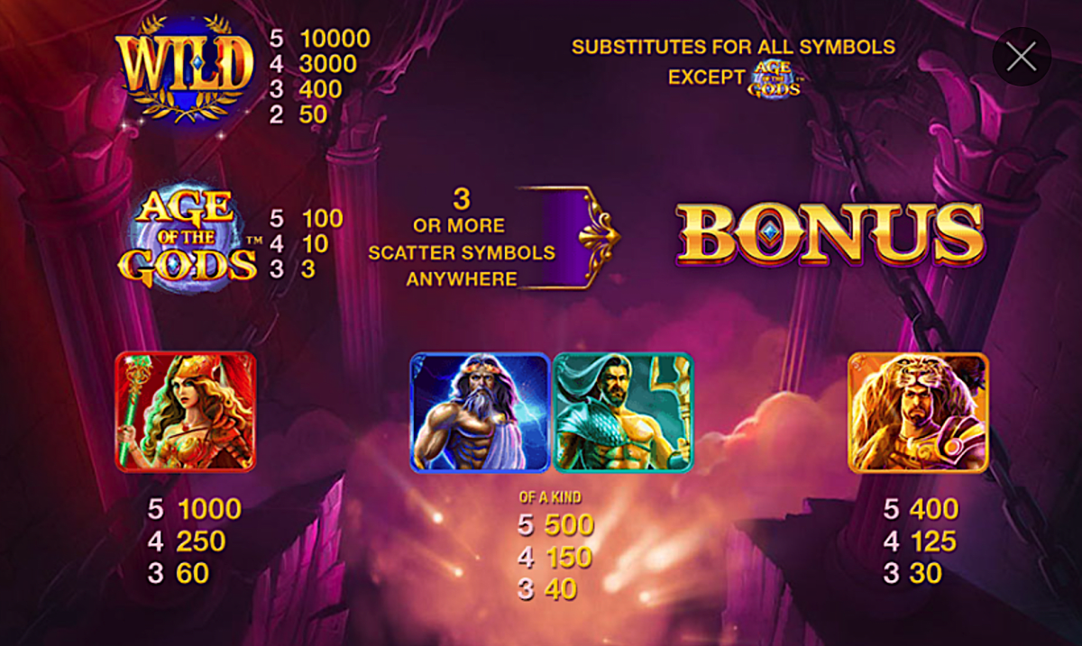 Paytable of Age Of The Gods Slot